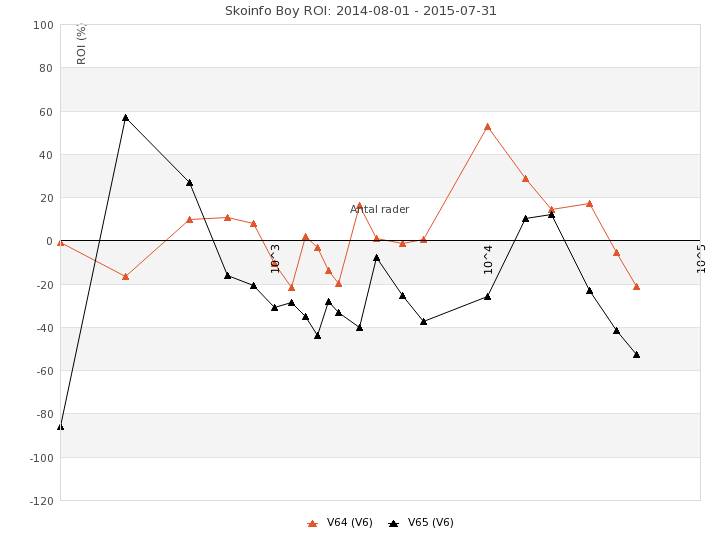 Skoinfo_Boy_V64V65_2014-08-01_-_2015-07-31_roi